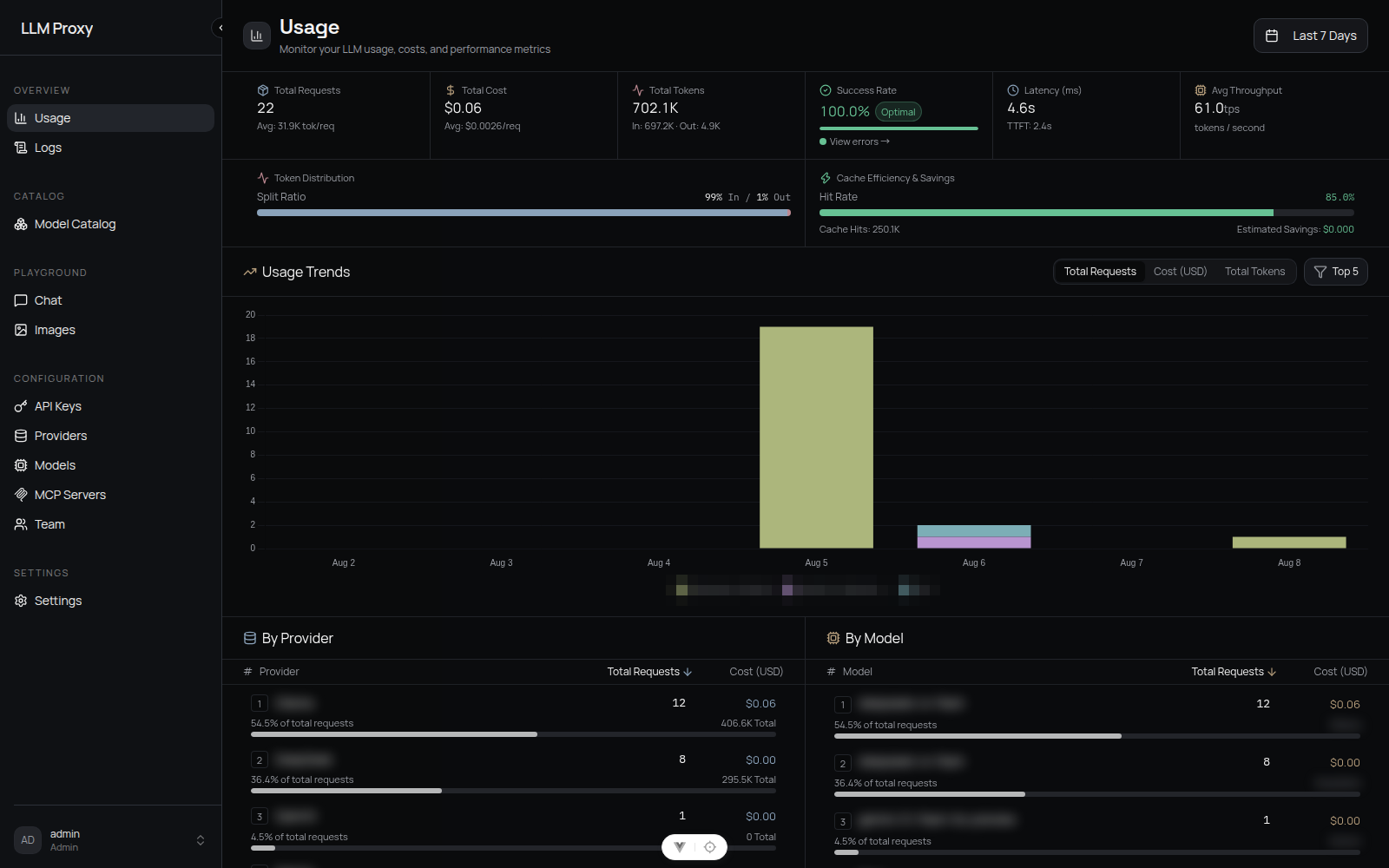 Usage dashboard